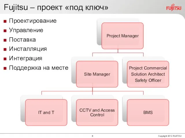 Fujitsu – проект «под ключ» Проектирование Управление Поставка Инсталляция Интеграция Поддержка на месте