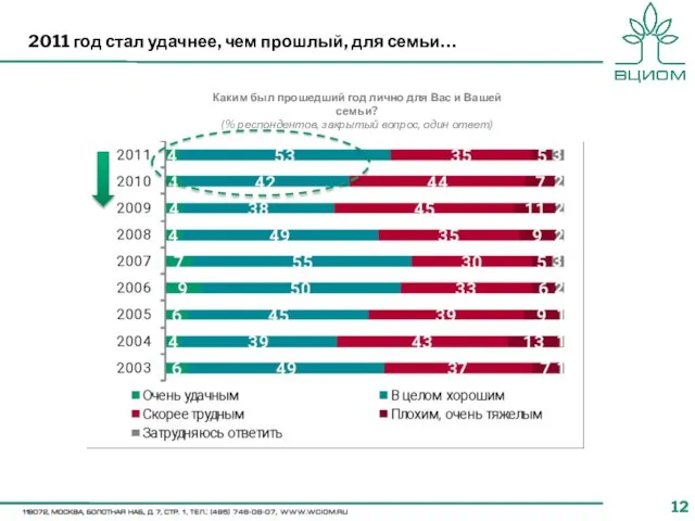 2011 год стал удачнее, чем прошлый, для семьи… Каким был прошедший год