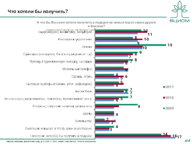 Что хотели бы получить? А что бы Вы сами хотели получить в