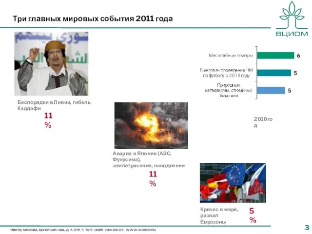 Три главных мировых события 2011 года Беспорядки в Ливии, гибель Каддафи Авария