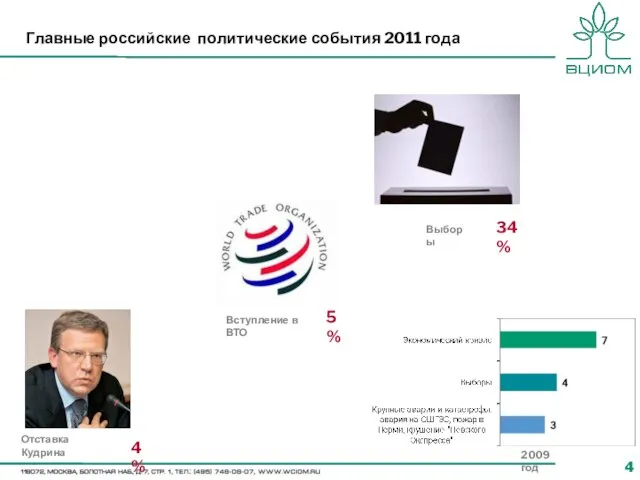Главные российские политические события 2011 года Выборы Вступление в ВТО Отставка Кудрина