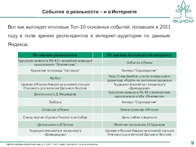 События в реальности – и в Интернете Вот как выглядят итоговые Топ-10