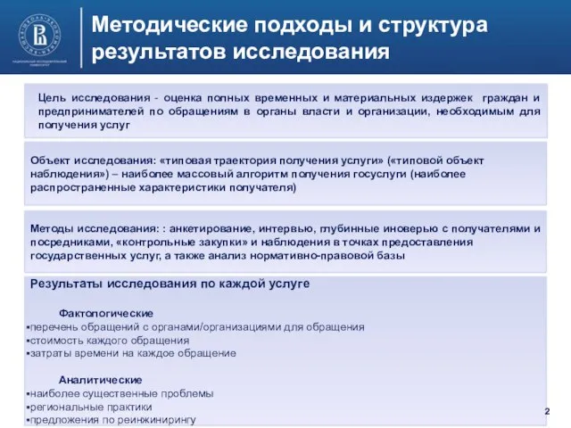 Методы исследования: : анкетирование, интервью, глубинные иноверью с получателями и посредниками, «контрольные