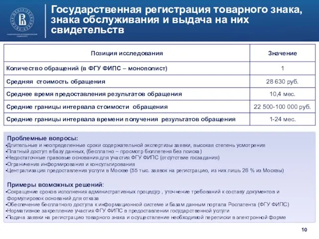 Государственная регистрация товарного знака, знака обслуживания и выдача на них свидетельств Проблемные