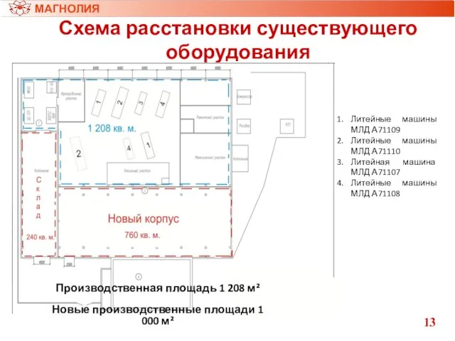 Схема расстановки существующего оборудования МАГНОЛИЯ Литейные машины МЛД А71109 Литейные машины МЛД