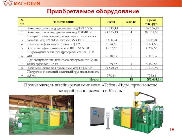 МАГНОЛИЯ Приобретаемое оборудование 15 Производитель швейцарская компания «Тебова-Нур», производство которой расположено в г. Казань.