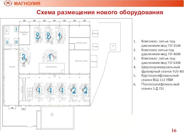 Схема размещения нового оборудования МАГНОЛИЯ 16 Комплекс литья под давлением мод TST-250K