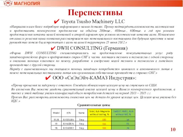 Перспективы МАГНОЛИЯ 10 Toyota Tsusho Machinery LLC «Направляем вам более подробную информацию