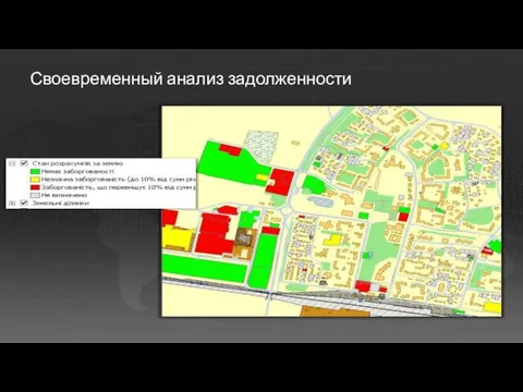 Своевременный анализ задолженности