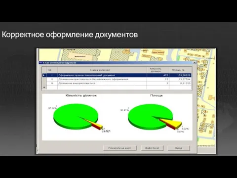 Корректное оформление документов