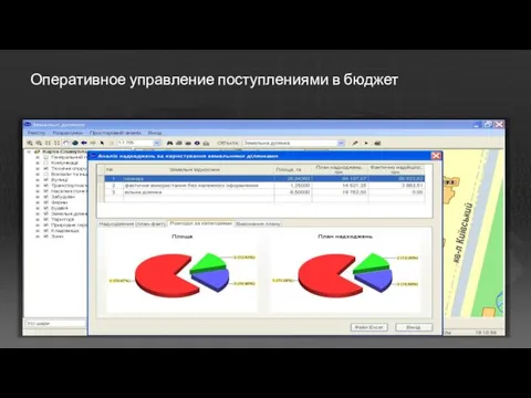 Оперативное управление поступлениями в бюджет
