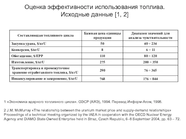 Оценка эффективности использования топлива. Исходные данные [1, 2] 1 «Экономика ядерного топливного