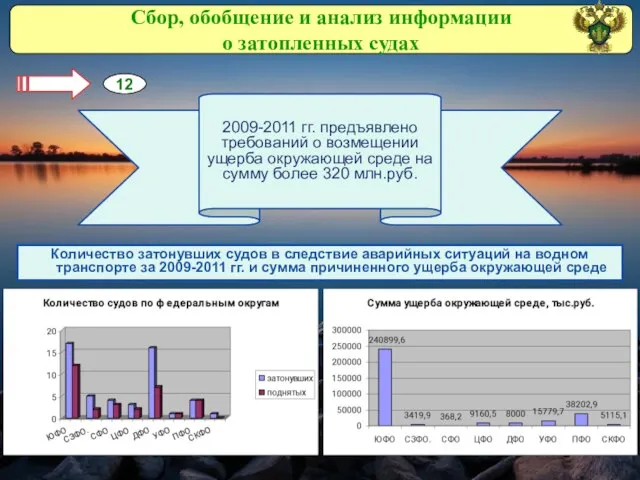 2009-2011 гг. предъявлено требований о возмещении ущерба окружающей среде на сумму более