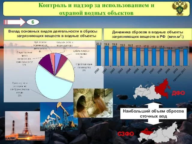 Контроль и надзор за использованием и охраной водных объектов 6 Вклад основных