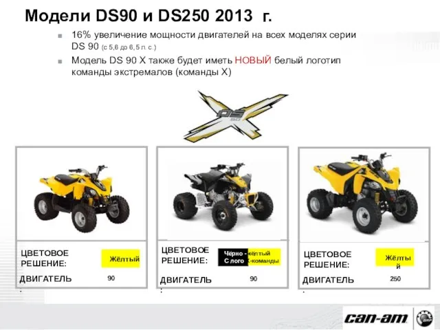 Модели DS90 и DS250 2013 г. 16% увеличение мощности двигателей на всех