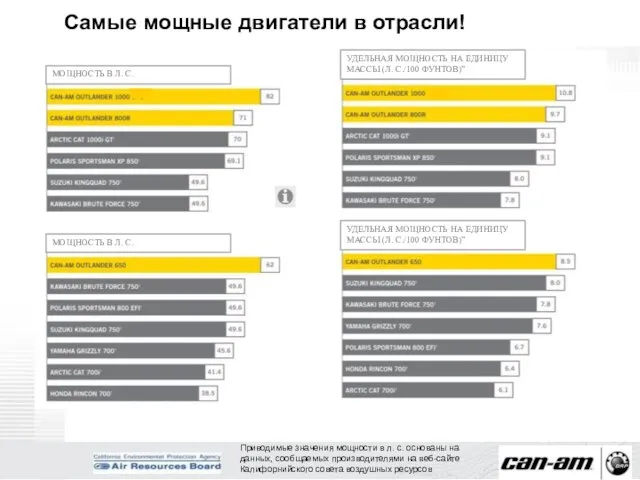 Приводимые значения мощности в л. с. основаны на данных, сообщаемых производителями на