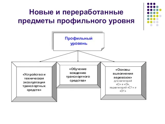 Новые и переработанные предметы профильного уровня «Устройство и техническая эксплуатация транспортных средств»