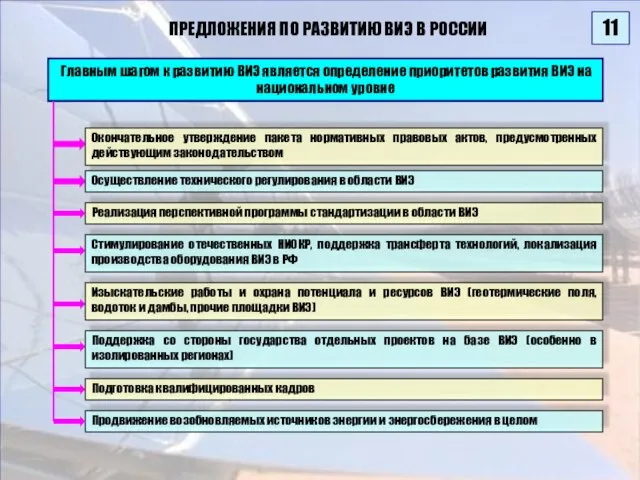 ПРЕДЛОЖЕНИЯ ПО РАЗВИТИЮ ВИЭ В РОССИИ Главным шагом к развитию ВИЭ является