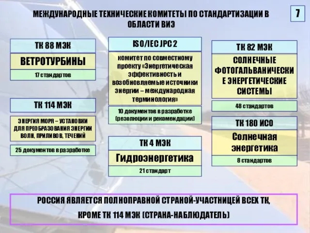 МЕЖДУНАРОДНЫЕ ТЕХНИЧЕСКИЕ КОМИТЕТЫ ПО СТАНДАРТИЗАЦИИ В ОБЛАСТИ ВИЭ ISO/IEC JPC 2 комитет