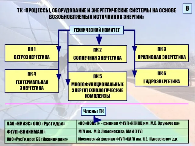 ТК «ПРОЦЕССЫ, ОБОРУДОВАНИЕ И ЭНЕРГЕТИЧЕСКИЕ СИСТЕМЫ НА ОСНОВЕ ВОЗОБНОВЛЯЕМЫХ ИСТОЧНИКОВ ЭНЕРГИИ» ТЕХНИЧЕСКИЙ