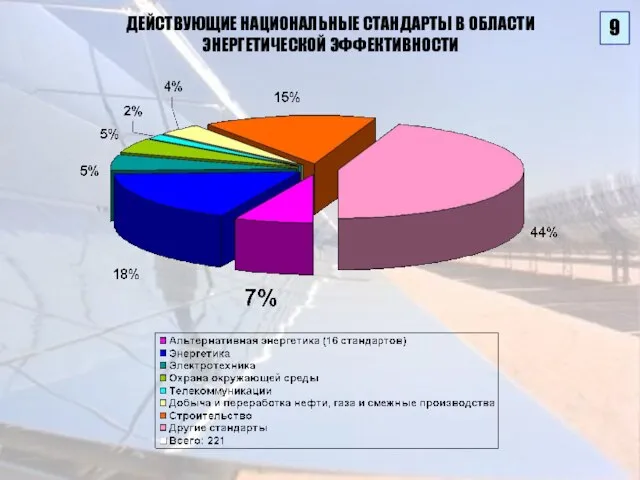 ДЕЙСТВУЮЩИЕ НАЦИОНАЛЬНЫЕ СТАНДАРТЫ В ОБЛАСТИ ЭНЕРГЕТИЧЕСКОЙ ЭФФЕКТИВНОСТИ 9