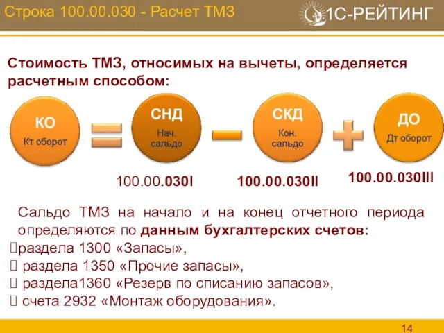 Строка 100.00.030 - Расчет ТМЗ Стоимость ТМЗ, относимых на вычеты, определяется расчетным