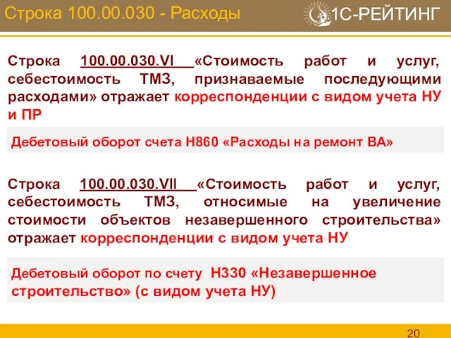 Строка 100.00.030 - Расходы Дебетовый оборот счета Н860 «Расходы на ремонт ВА»