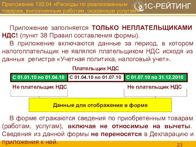 Приложение 100.04 «Расходы по реализованным товарам, выполненным работам, оказанным услугам» Приложение заполняется