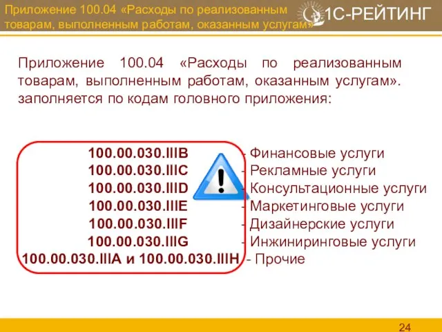 Приложение 100.04 «Расходы по реализованным товарам, выполненным работам, оказанным услугам» Приложение 100.04