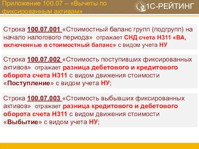 Приложение 100.07 – «Вычеты по фиксированным активам» Строка 100.07.001 «Стоимостный баланс групп