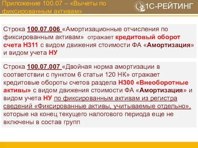 Приложение 100.07 – «Вычеты по фиксированным активам» Строка 100.07.006 «Амортизационные отчисления по