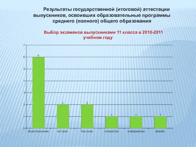 Результаты государственной (итоговой) аттестации выпускников, освоивших образовательные программы среднего (полного) общего образования