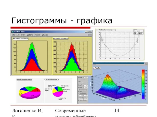 Логашенко И.Б. Современные методы обработки экспериментальных данных Гистограммы - графика