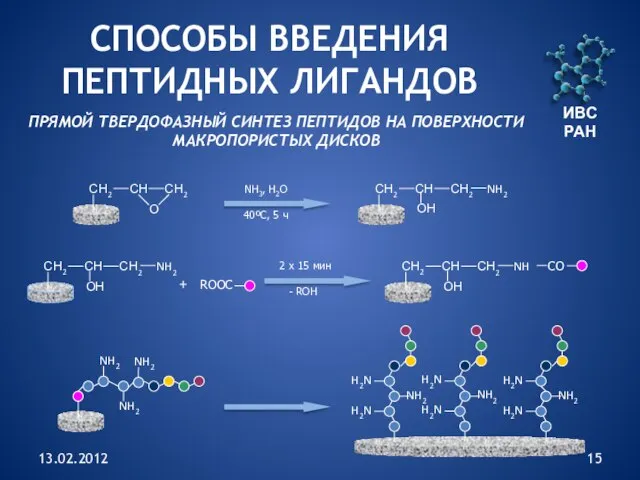 13.02.2012 ИВС РАН СПОСОБЫ ВВЕДЕНИЯ ПЕПТИДНЫХ ЛИГАНДОВ ПРЯМОЙ ТВЕРДОФАЗНЫЙ СИНТЕЗ ПЕПТИДОВ НА