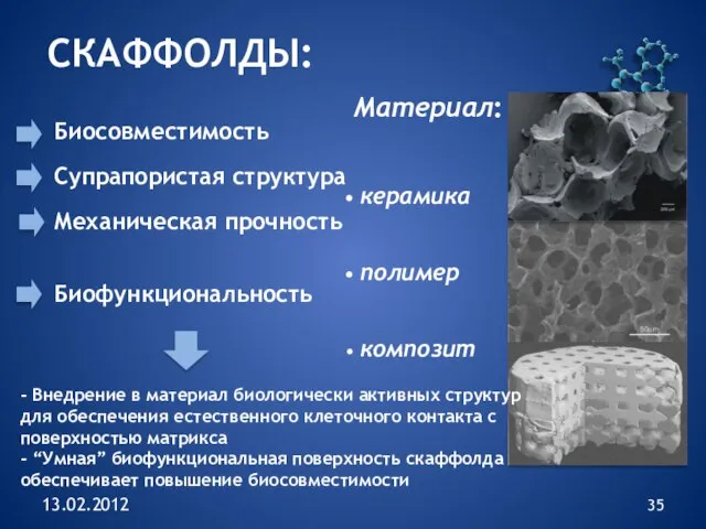 13.02.2012 ИВС РАН Биосовместимость Супрапористая структура Механическая прочность СКАФФОЛДЫ: Материал: керамика полимер