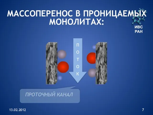 13.02.2012 ИВС РАН П О Т О К ПРОТОЧНЫЙ КАНАЛ МАССОПЕРЕНОС В ПРОНИЦАЕМЫХ МОНОЛИТАХ: