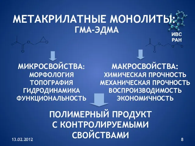 13.02.2012 ИВС РАН МЕТАКРИЛАТНЫЕ МОНОЛИТЫ: ГМА-ЭДМА МИКРОСВОЙСТВА: МОРФОЛОГИЯ ТОПОГРАФИЯ ГИДРОДИНАМИКА ФУНКЦИОНАЛЬНОСТЬ МАКРОСВОЙСТВА: