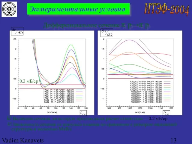 Vadim Kanavets (ITEP) for pp2pp Экспериментальные условия Дифференциальное сечение π–p→π–p 0.2 мБ/ср