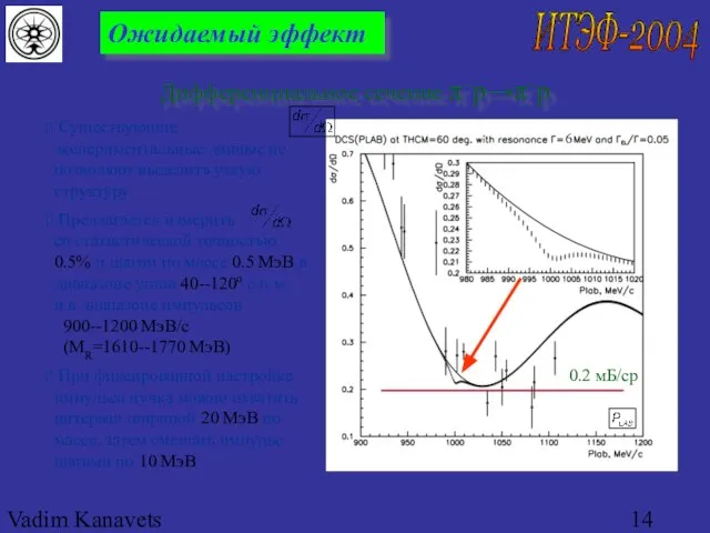 Vadim Kanavets (ITEP) for pp2pp Ожидаемый эффект Дифференциальное сечение π–p→π–p Существующие экспериментальные