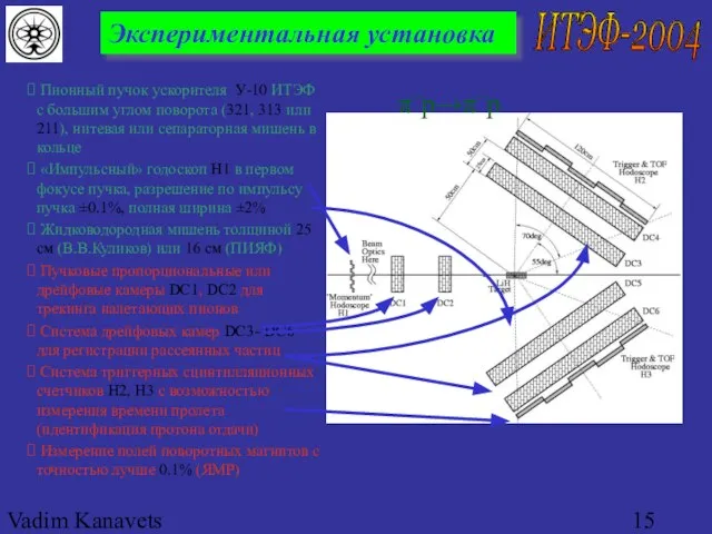 Vadim Kanavets (ITEP) for pp2pp Экспериментальная установка Пионный пучок ускорителя У-10 ИТЭФ