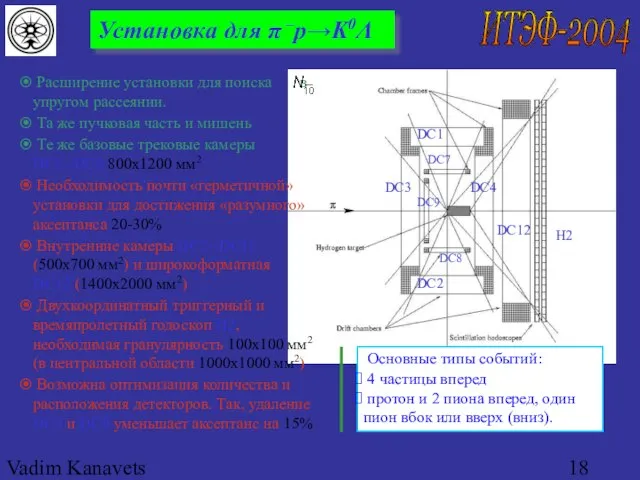 Vadim Kanavets (ITEP) for pp2pp Установка для π –p→K0Λ Расширение установки для