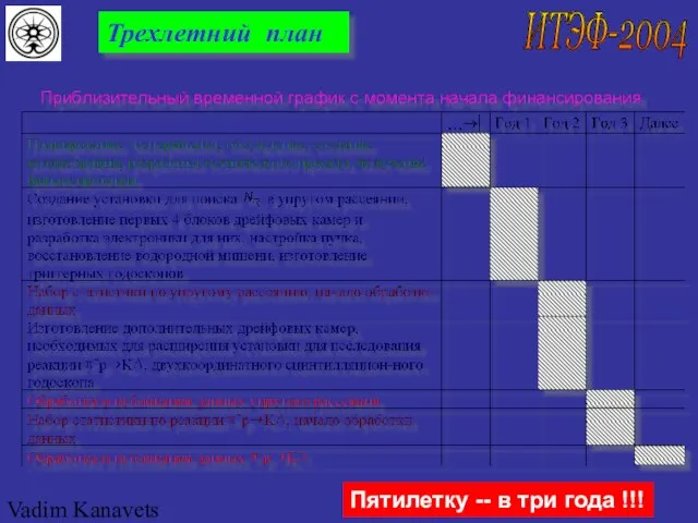 Vadim Kanavets (ITEP) for pp2pp Трехлетний план Пятилетку -- в три года !!!