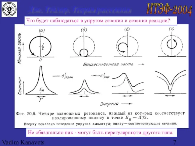 Vadim Kanavets (ITEP) for pp2pp Дж. Тейлор. Теория рассеяния Что будет наблюдаться