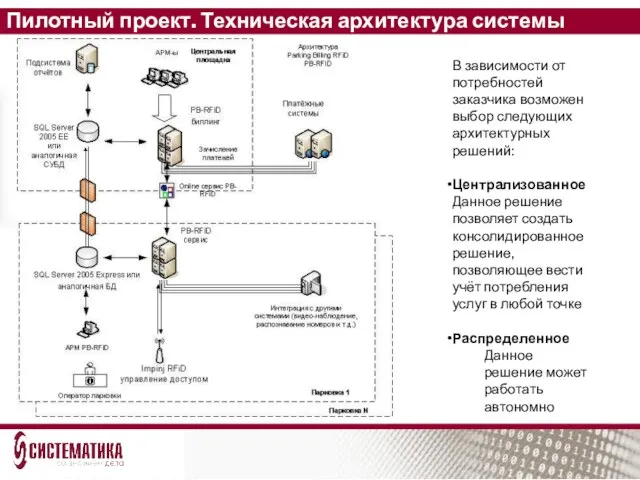 Пилотный проект. Техническая архитектура системы В зависимости от потребностей заказчика возможен выбор