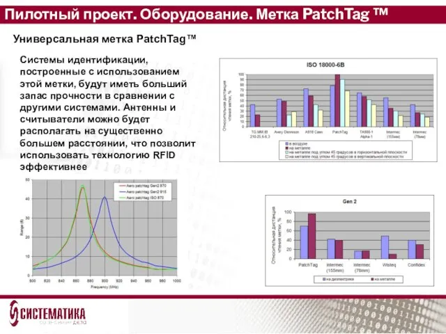 Пилотный проект. Оборудование. Метка PatchTag ™ Универсальная метка PatchTag™ Системы идентификации, построенные