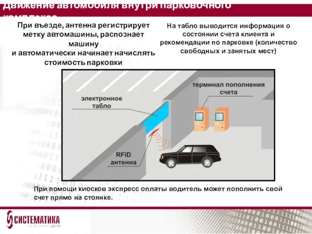 Движение автомобиля внутри парковочного комплекса При въезде, антенна регистрирует метку автомашины, распознает