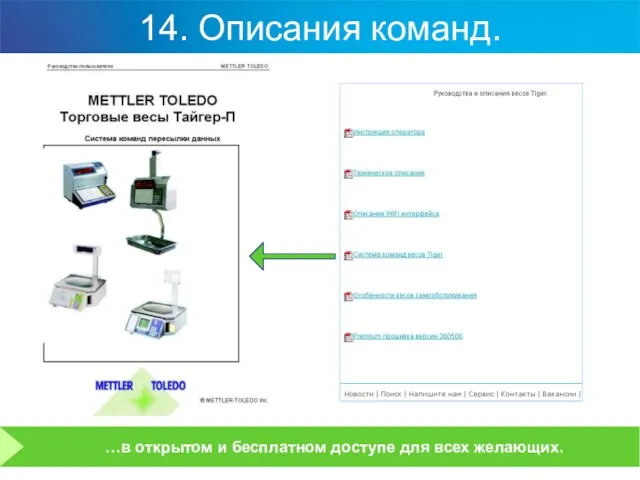 14. Описания команд.