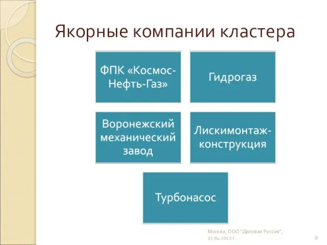 Якорные компании кластера Москва, ООО "Деловая Россия", 27.04.2012 г.