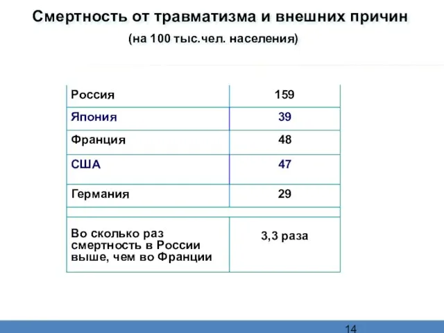 Смертность от травматизма и внешних причин (на 100 тыс.чел. населения)