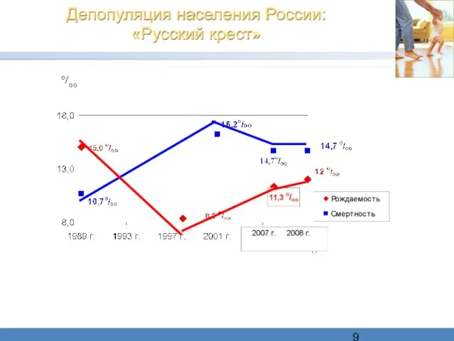 о/оо